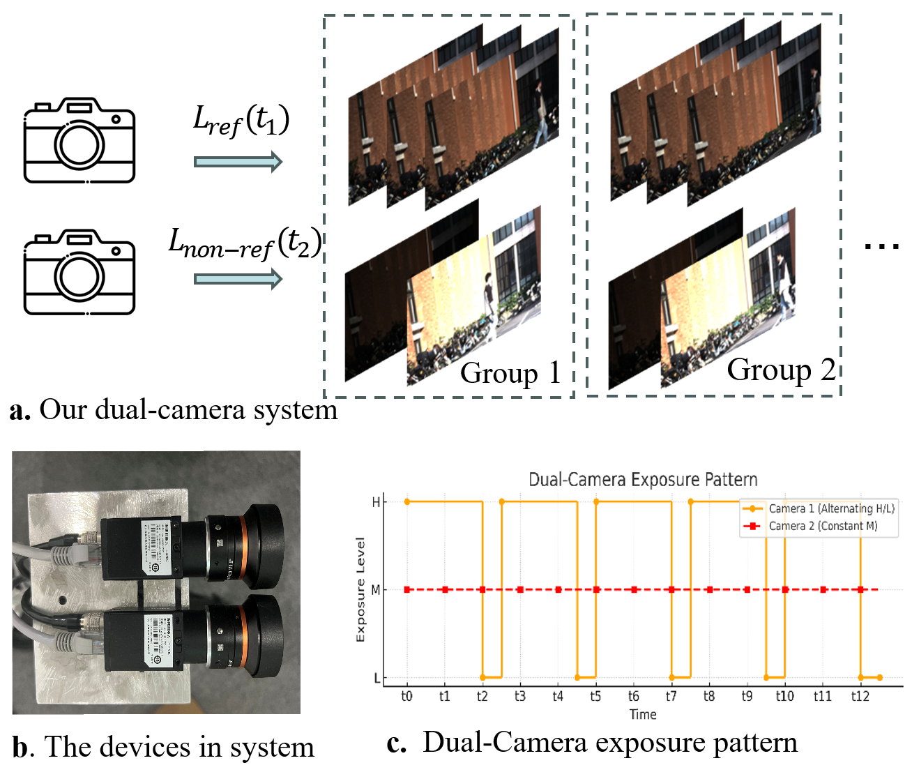 Cambrian-7M: A Large-Scale Curated Instruction Tuning Dataset for Training MLLM