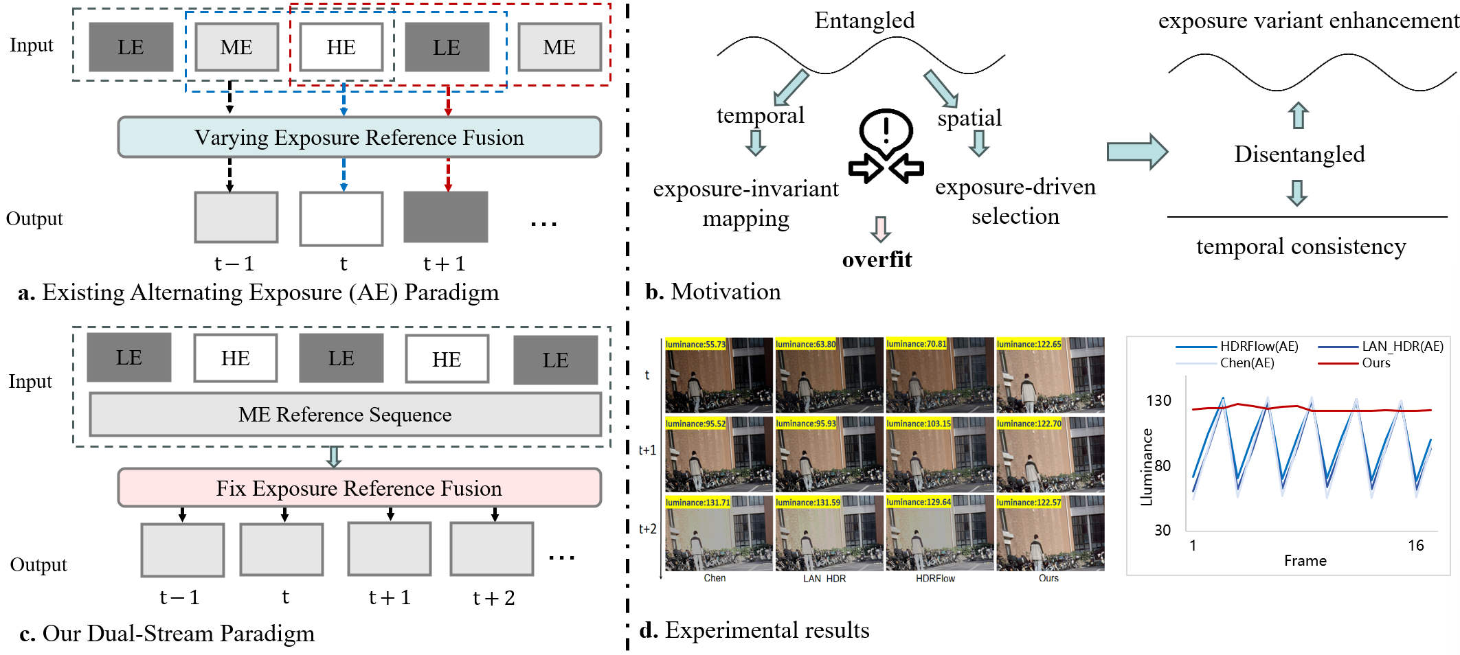 Spatial Vision Aggregator (SVA)