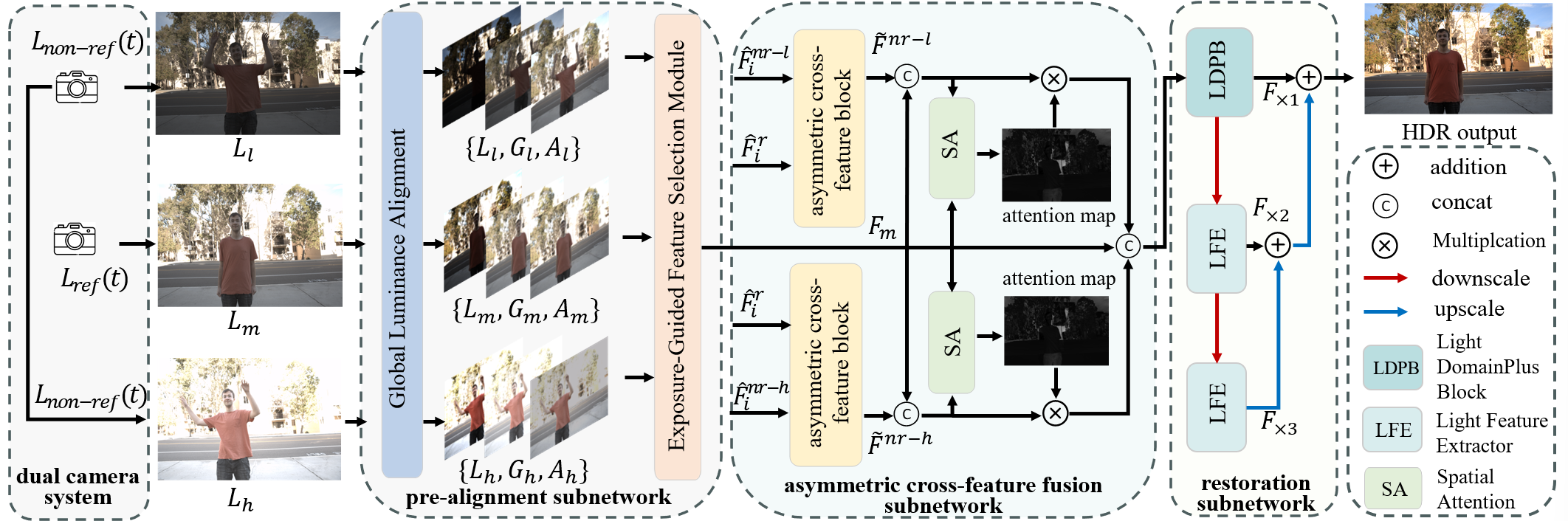 Spatial Vision Aggregator (SVA)